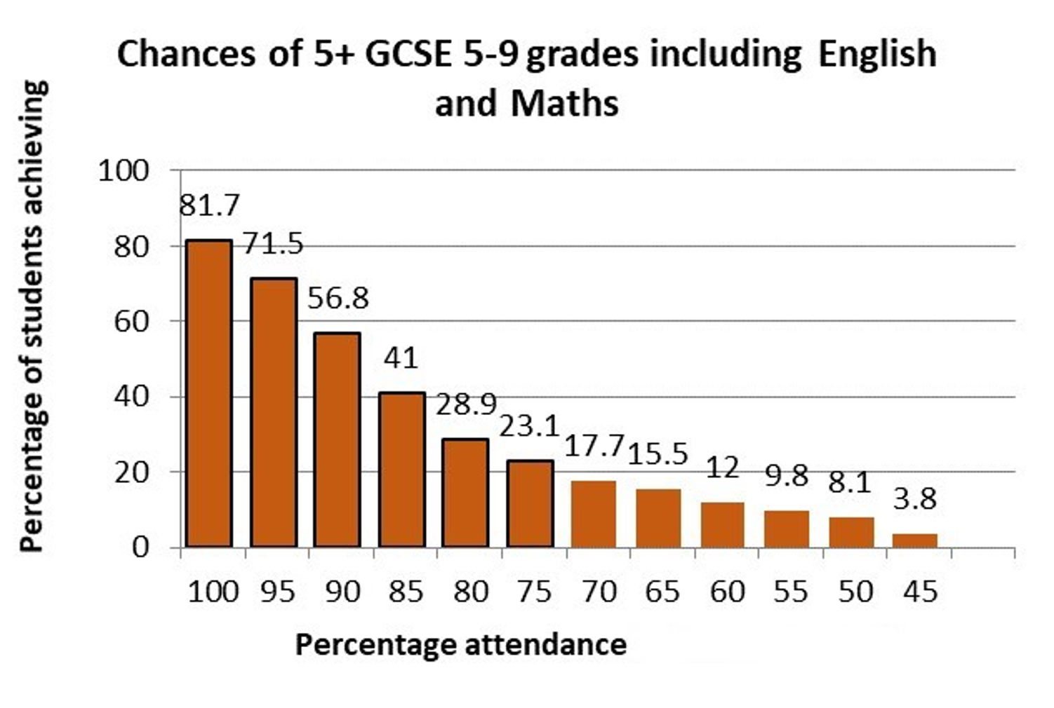 Attendance Pleckgate High School 5611